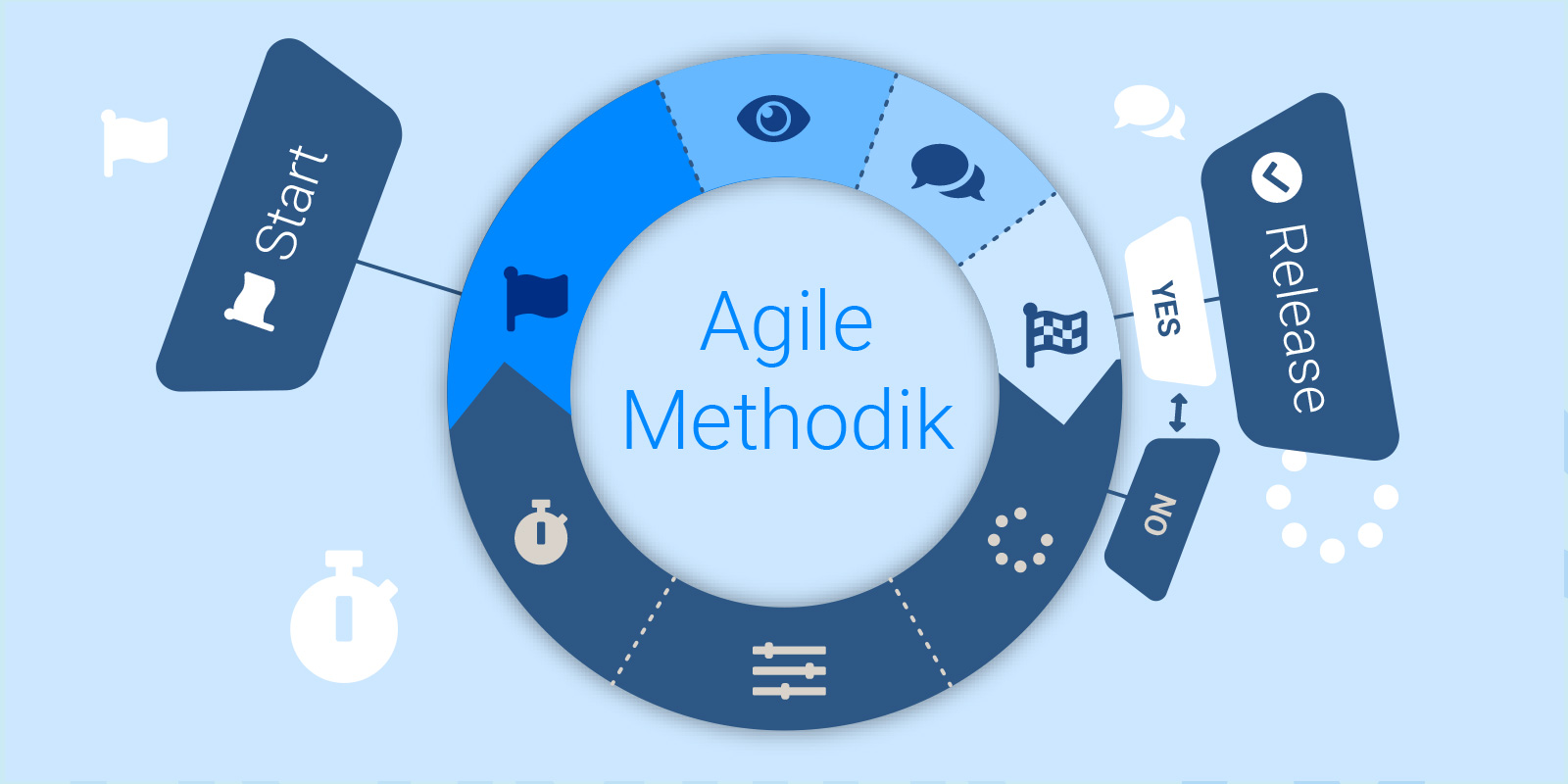 SharePoint Projekte agil & erfolgreich umsetzen
